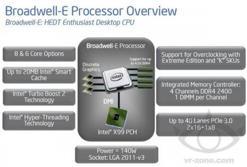 Intel Broadwell-E: Neue High-End-Prozessoren erst für 2016 geplant?