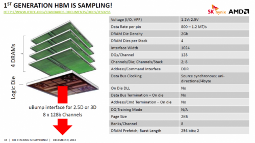SK Hynix: Neuer HBM-Speicher für Grafikkarten wird bereits ausgeliefert