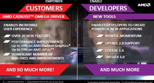 Catalyst Omega: Heute Live-Sendung von AMD auf twitch.tv