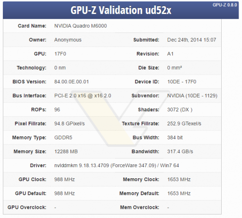 Nvidia Quadro M6000 und GM200: CPUz-Screenshot enthüllen Details