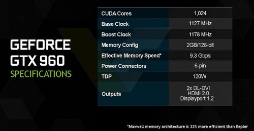 GeForce GTX 960: Spezifikationen und Releasetermin bekannt?