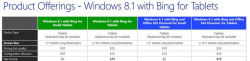 Microsoft: Erstmals OEM-Preise für Windows 8.1 mit Bing aufgetaucht