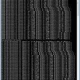 GeForce GTX 970 Memory Bug - Volle Speichergeschwindigkeit nur mit 3,3 GB?