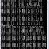 GeForce GTX 970 Memory Bug - Volle Speichergeschwindigkeit nur mit 3,3 GB?