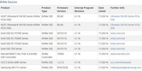 Intel SSD 750: NVM-Express-SSD mit bis zu 2 TB Speicher