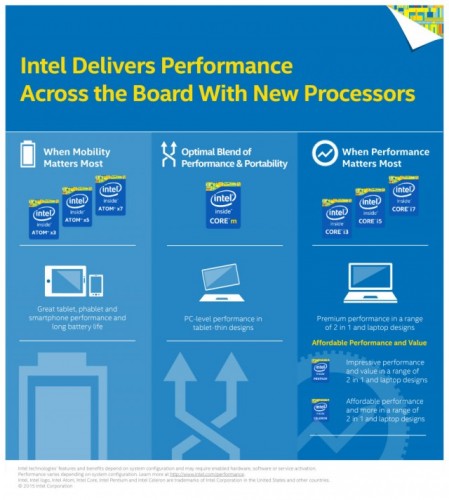 Intel: Neue Atom-Leistungsklassen x3, x5 und x7 geplant?