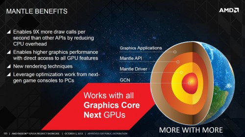 AMD: Paradigmenwechsel bei der Mantle-API?