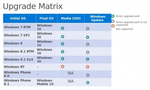 Windows 10: Kostenloses Update auch für Raubkopierer