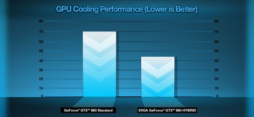 EVGA GeForce GTX 980 HYBRID  GTX 980 mit Hybrid-Wasserkühlung