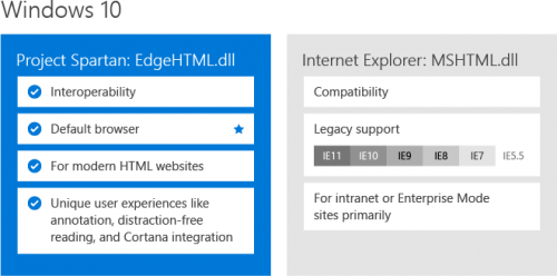 Microsoft Spartan: Neuer Browser nur mit eigener Edge-Engine