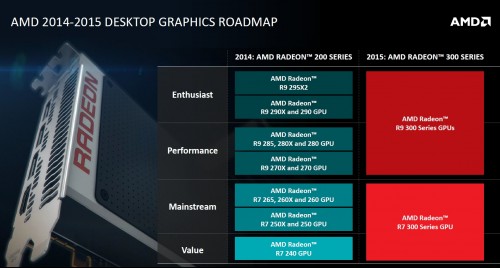 AMD Radeon R9 390X - Erstes angebliches Bild aufgetaucht