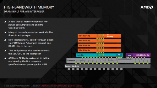 SK Hynix: AMD Radeon R9 Fury X mit HBM1-Speicher bestätigt - Live-Stream
