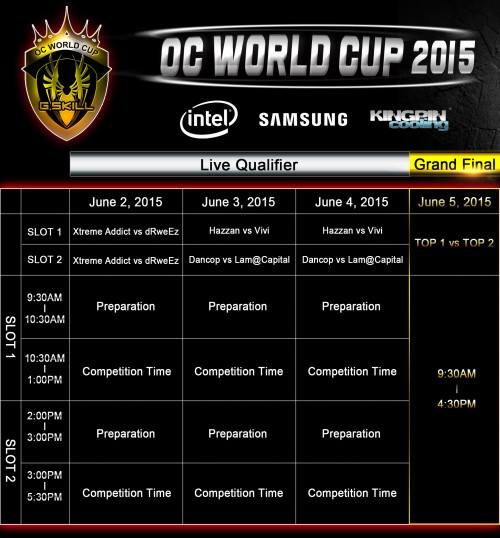 G.Skill: OC World Cup 2015 und OC World Record Stage 2015