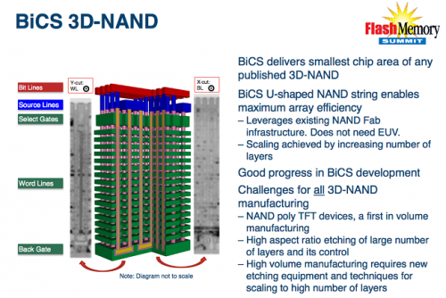 Toshiba wendet sich von klassischen NAND-Flash ab