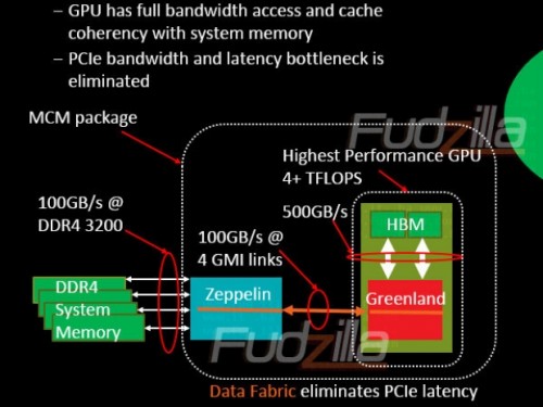 AMD: Neustart im Serverbereich mit Opteron-MCM geplant
