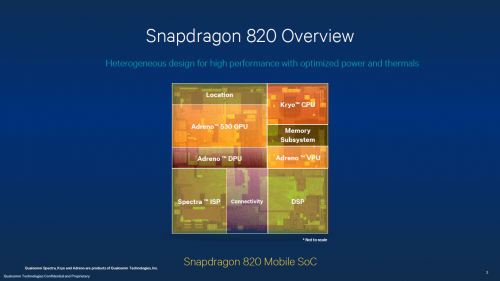 Qualcomm Snapdragon 820 mit besonders effizienter Grafikeinheit