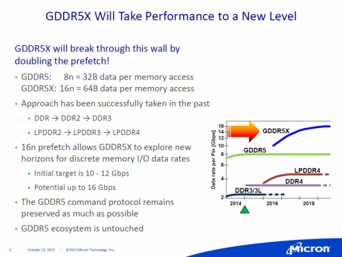 Micron: Erster GDDR5X-Grafikspeicher wird bereits ausgeliefert