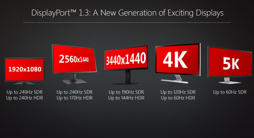 AMD Radeon: Ab 2016 mit HDMI 2.0a, DisplayPort 1.3 und HDR