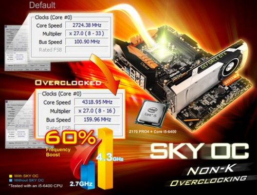 ASRock SKY OC: Non-K-Overclocking für Skylake-Prozessoren vorgestellt