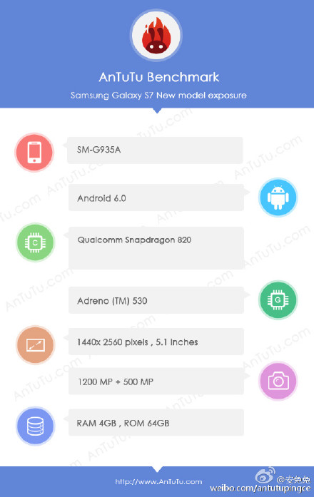 Samsung Galaxy S7: Snapdragon-820-SoC gilt als bestätigt