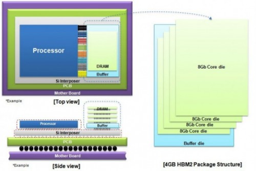 Samsung startet Produktion von HBM2-Speicher für Server