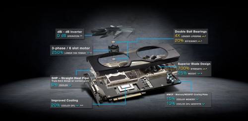 EVGA stellt GeForce GTX 980 Ti VR-Edition vor