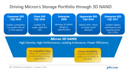 Micron wird erste SSDs mit 3D-NAND in diesem Jahr vorstellen
