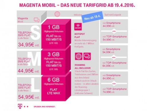 Telekom stellt neue MagentaMobile-Tarife vor