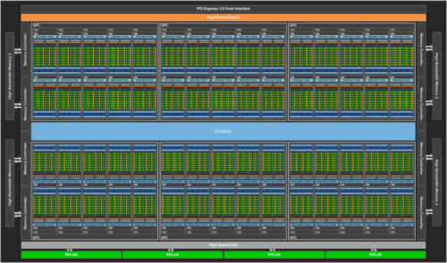 Nvidia: Pascal-GPU mit HBM2, fast 4000 Shadern und voller DP-Leistung