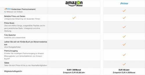 Amazon Prime Video: Ab sofort für 7,99 Euro im Monat erhältlich