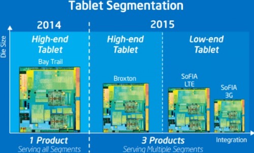 Intel: Entwicklung von Smartphone- und Tablet-SoCs wird eingestellt