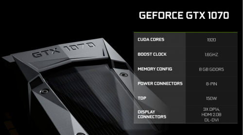 Nvidia GeForce GTX 1070 mit niedriger TDP und hohem Boost-Takt