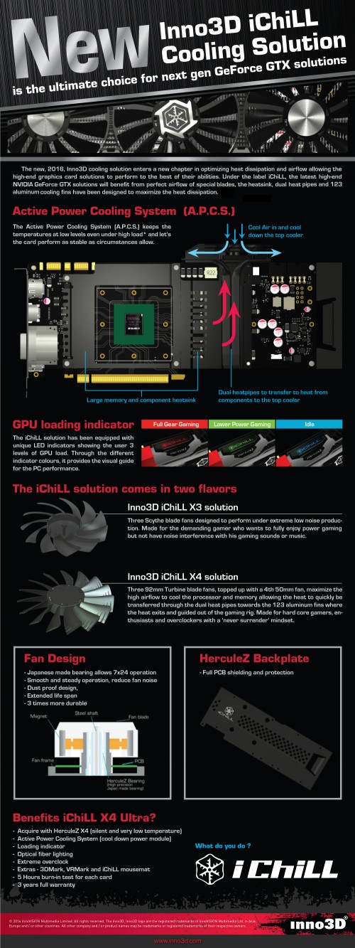 GeForce GTX 1080: Inno3D zeigt Custom-Kühler