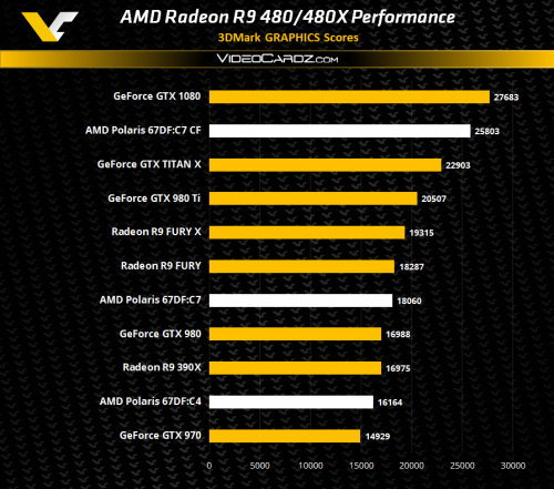 AMD Radeon R9 480X: Die Polaris-VGA im Benchmark-Vergleich mit acht anderen VGAs