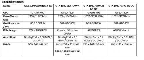 MSI präsentiert vier GeForce GTX 1080 Modelle - Gaming, Sea Hawk, Armor und AERO
