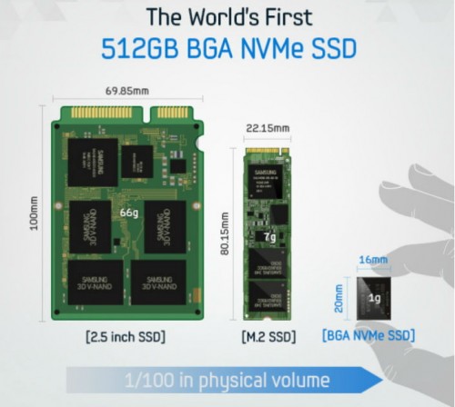 Samsung: Neue NVMe-SSD im BGA-Format mit 512 GB wiegt nur ein Gramm