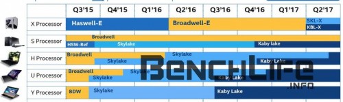 Intel Skylake-X: Erste Informationen des Broadwell-E-Nachfolgers
