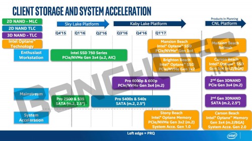 Intel 3D XPoint: Erste Optane-SSDs noch in diesem Jahr?
