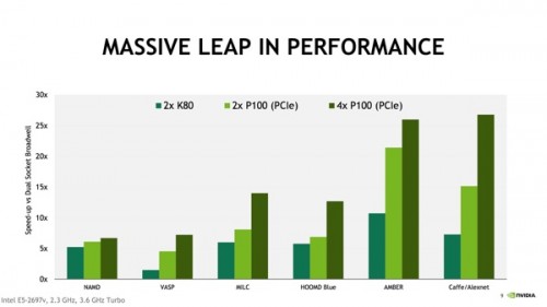Nvidia Tesla P100 PCIe: Pascal-Beschleuniger mit HBM2-Speicher