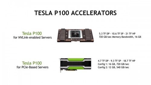 Nvidia Tesla P100: Erster Grafikbeschleuniger mit HBM2-Speicher für 6.000 Euro