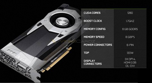 GeForce GTX 1060: Die Specs und erste Benchmarks - Schneller und effizienter als Radeon RX 480?