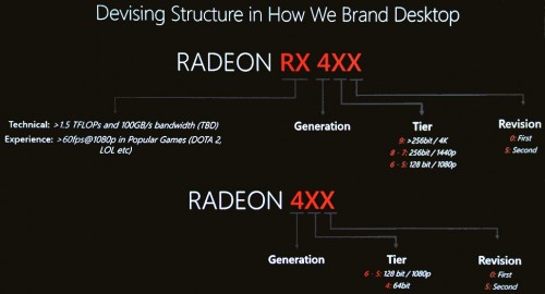 AMD Radeon 400: Das Namensschema im Detail