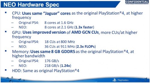 PlayStation 4 Neo: Leak nennt Hardware-Spezifikationen