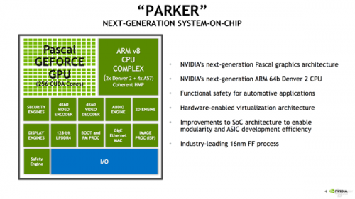 Nvidia Tegra Parker: Neues SoC mit Denver-Kernen und Pascal-Shadern