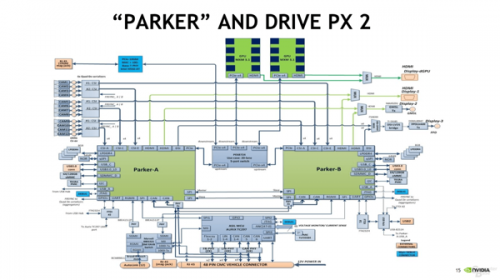 Nvidia Tegra Parker: Neues SoC mit Denver-Kernen und Pascal-Shadern