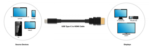 USB Typ-C nun auch mit HDMI kompatibel