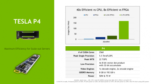 Nvidia Tesla P40 und P4: GPU-Beschleuniger mit nur 75 Watt Maximalverbrauch