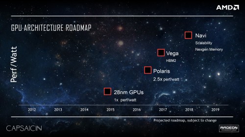 AMD: Voller Fokus auf die VEGA-Treiber - Was wird aus Polaris?