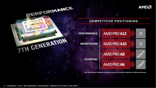 AMD: Erste Business-PCs mit Bristol-Ridge vorgestellt