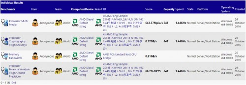 AMD Zen: Erste Server-Benchmarks der Diesel-Plattform